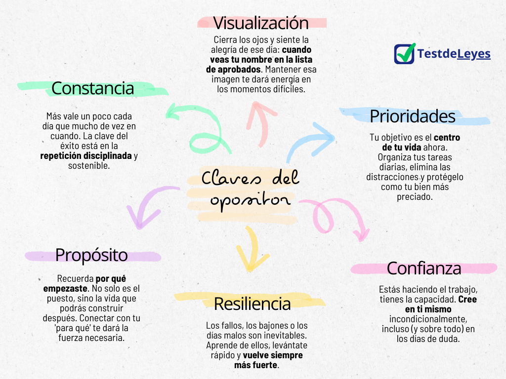 6 Claves de la Mentalidad del Opositor para Aprobar tu Oposición